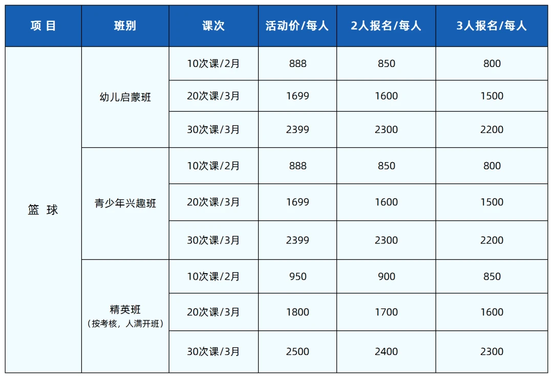 哪里可以找到关于篮球协调训练的教程?_2