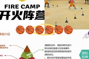 为什么篮球运动员需要进行适应性训练?