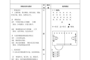 篮球训练课教案90分钟内容